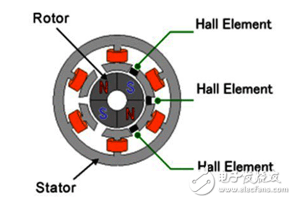 電機(jī)行業(yè)將進(jìn)入“無刷”時代——西安泰富西瑪電機(jī)（西安西瑪電機(jī)集團(tuán)股份有限公司）官方網(wǎng)站