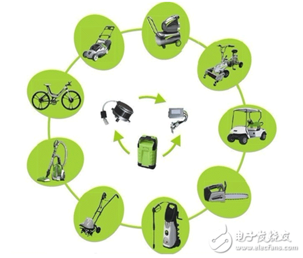 電機(jī)行業(yè)將進(jìn)入“無刷”時代——西安泰富西瑪電機(jī)（西安西瑪電機(jī)集團(tuán)股份有限公司）官方網(wǎng)站