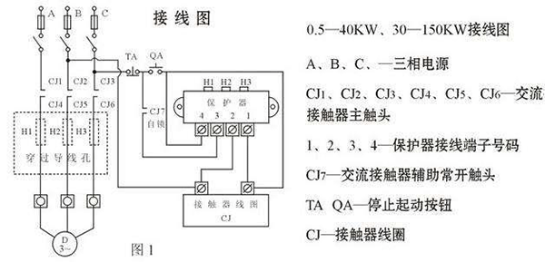西安西瑪電機燒壞測量方法及預(yù)防。