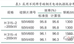 提升電機(jī)效率可行性方法案例分析?！靼膊﹨R儀器儀表有限公司